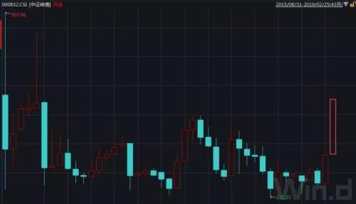 A股“炸了”，证监会紧急出手，意义非同寻常