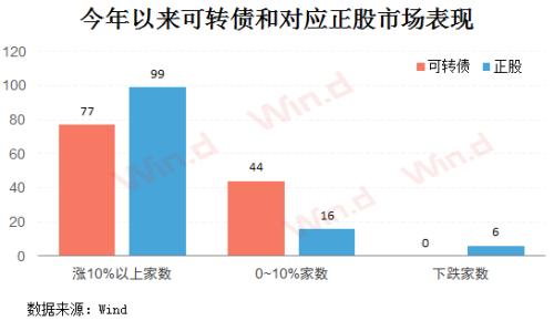 A股“炸了”，证监会紧急出手，意义非同寻常