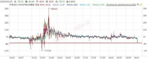 A股“炸了”，证监会紧急出手，意义非同寻常