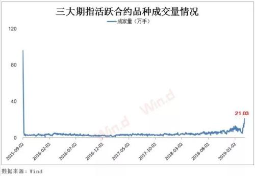 A股“炸了”，证监会紧急出手，意义非同寻常