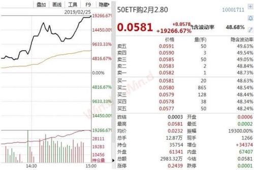 A股“炸了”，证监会紧急出手，意义非同寻常