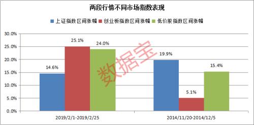 似曾相识“牛”归来！历史会否重演？当前行情与2014年牛市前夜全PK看过来