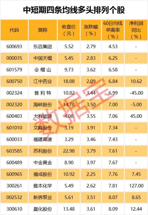 似曾相识“牛”归来！历史会否重演？当前行情与2014年牛市前夜全PK看过来