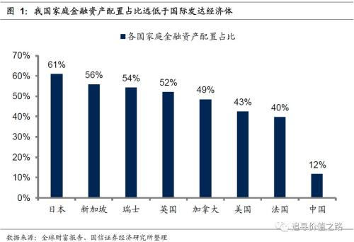 2019年股牛头:居民资产重配 从地产到股权