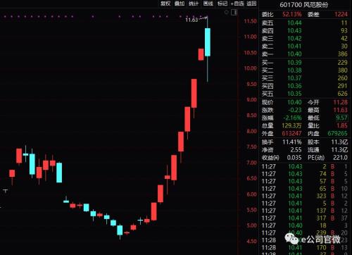 10倍牛股生成时速创记录！A股还有哪些股票最凶猛，他们有哪些共同特征？（附名单）