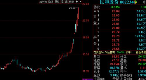 翻倍、新高！猪肉股猪年飞天，养鸡股业绩爆发，上演后来居上