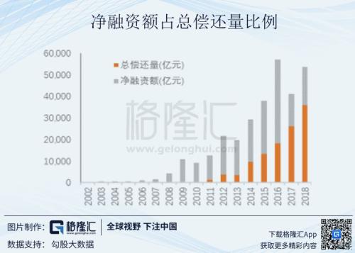你要的金融供给侧改革来了