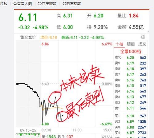 行情火爆！股民着急进场交易，多家券商服务器“崩溃”……