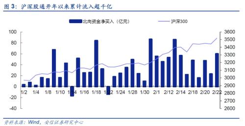 【安信策略】外资流入有变，如何解读？