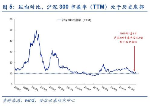 【安信策略】外资流入有变，如何解读？