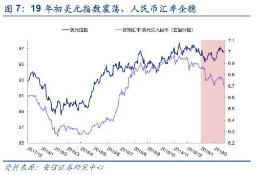 【安信策略】外资流入有变，如何解读？