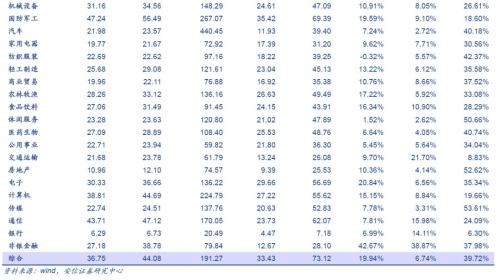 【安信策略】外资流入有变，如何解读？