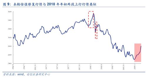 【安信策略】外资流入有变，如何解读？