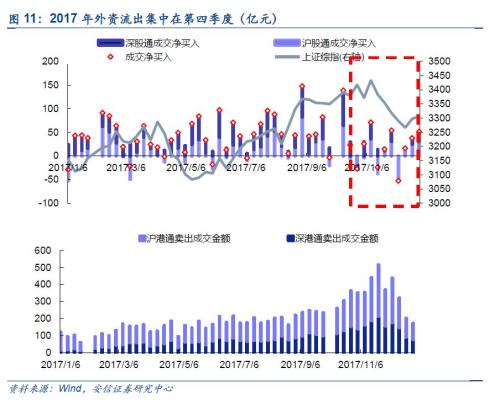 【安信策略】外资流入有变，如何解读？