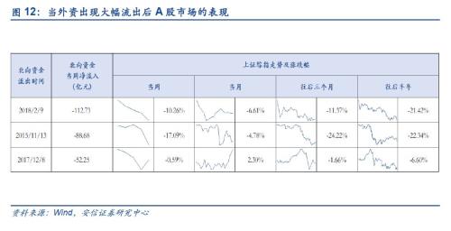【安信策略】外资流入有变，如何解读？