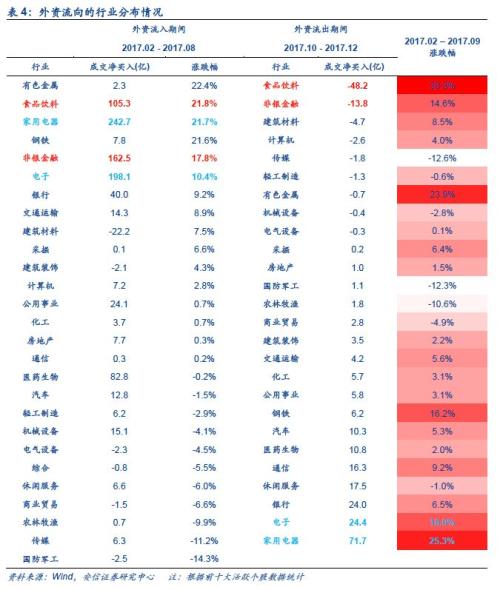 【安信策略】外资流入有变，如何解读？