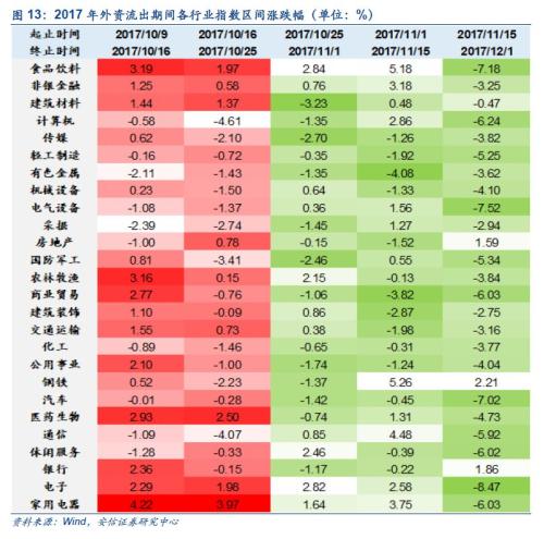 【安信策略】外资流入有变，如何解读？