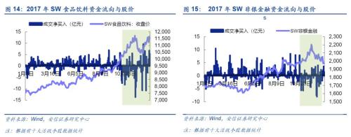 【安信策略】外资流入有变，如何解读？