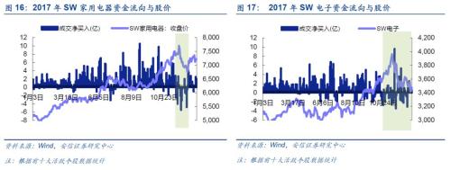 【安信策略】外资流入有变，如何解读？