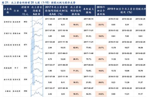 【安信策略】外资流入有变，如何解读？