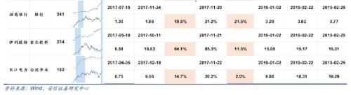 【安信策略】外资流入有变，如何解读？