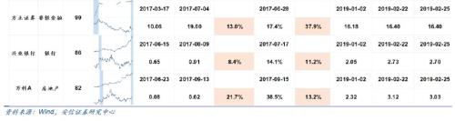 【安信策略】外资流入有变，如何解读？