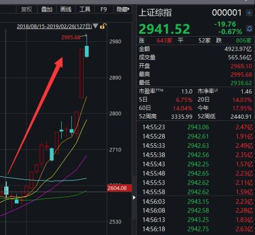 上任1个月，来了70万新股民，更有市值暴涨7万亿！易会满明日首秀，亿万股民期待