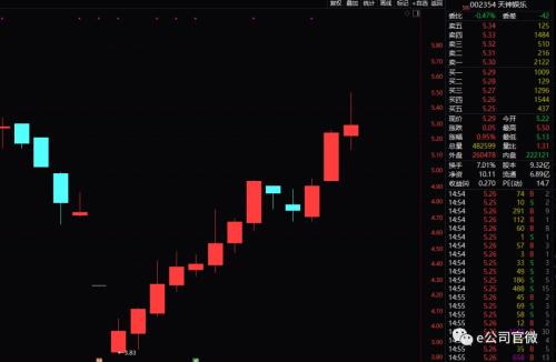 两天两万亿！市值增加2.5万亿，印花税交了20亿……“东方不败”走下神坛，A股向何处去？
