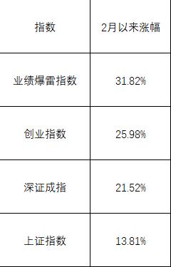 股民看懵了！暴雷股竟是