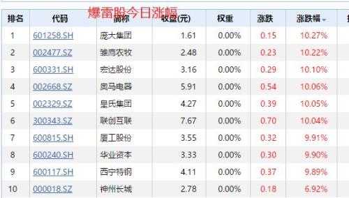 股民看懵了！暴雷股竟是