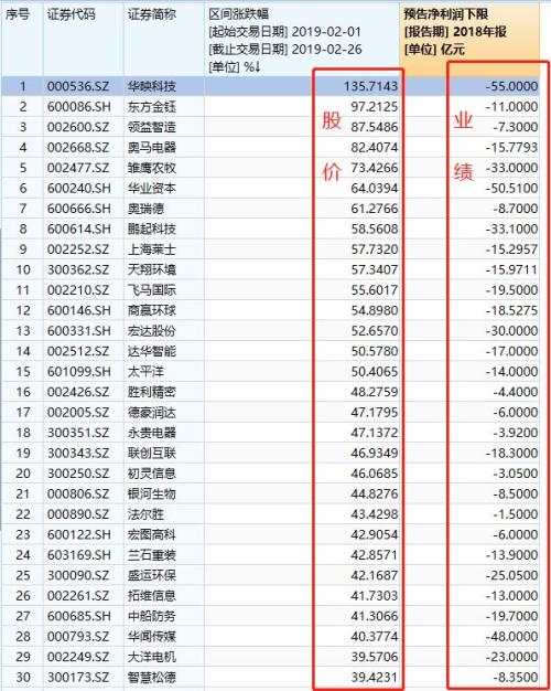 股民看懵了！暴雷股竟是