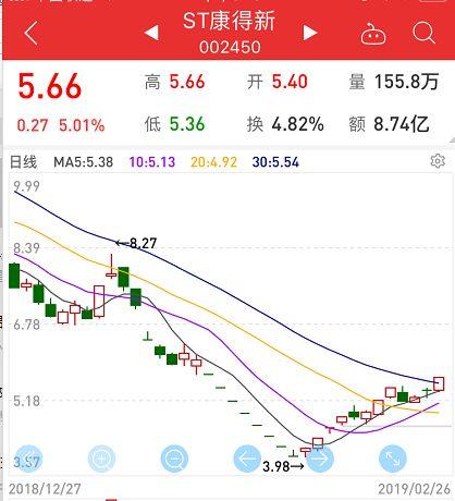 股民看懵了！暴雷股竟是