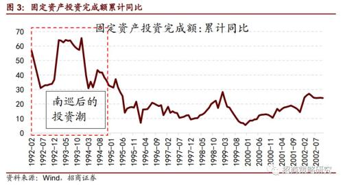 复盘“519”行情,那一场说涨就涨的史诗级牛市
