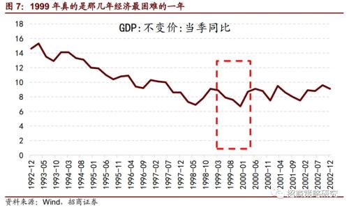 复盘“519”行情,那一场说涨就涨的史诗级牛市