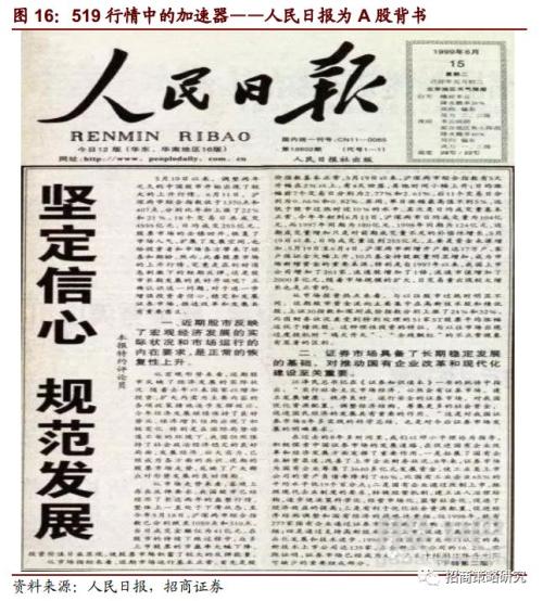 复盘“519”行情,那一场说涨就涨的史诗级牛市