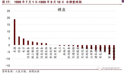 复盘“519”行情,那一场说涨就涨的史诗级牛市