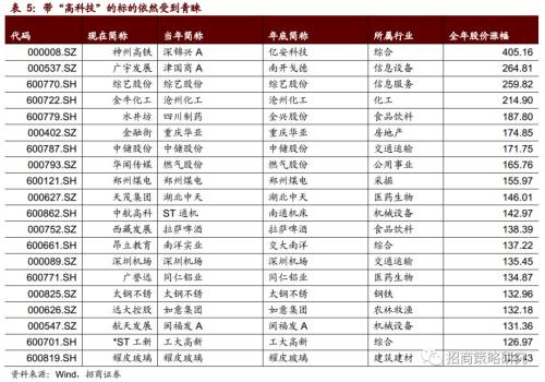 复盘“519”行情,那一场说涨就涨的史诗级牛市