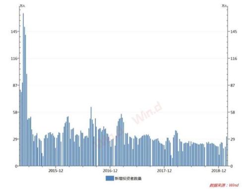 全市场屏息以待！易会满“首秀”聚焦科创板，履新首月大盘涨13%