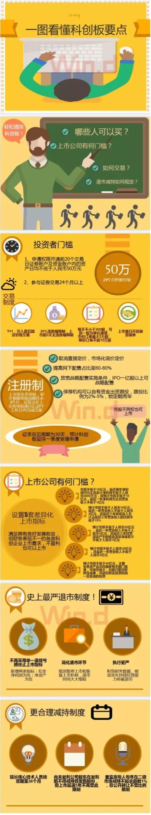 全市场屏息以待！易会满“首秀”聚焦科创板，履新首月大盘涨13%