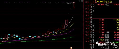 3000点重要关口，谁是冲锋主力？易会满“首秀”收盘后见，高度关注这几大重点！