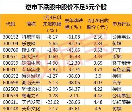 都说牛市来了，却有逾百股逆“牛市”下跌，什么情况？