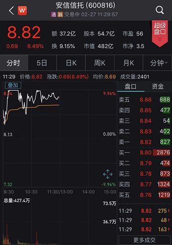 【重磅】公募信托来了，1万元起购！信托概念股早盘集体大涨