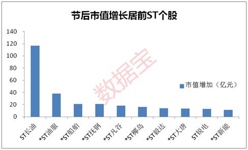 14日涨停13次！这一板块也现多只“妖股”，最牛个股节后已反弹超70%