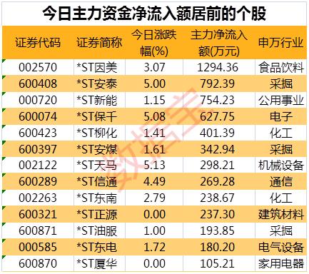 14日涨停13次！这一板块也现多只“妖股”，最牛个股节后已反弹超70%