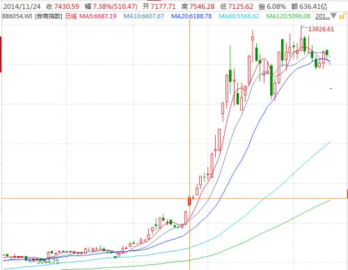 融资买入额已连续2日超千亿，这情形和2014年底有点像，融资客增仓这些股（名单）