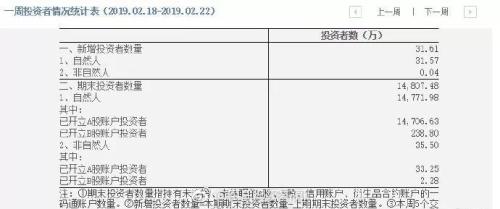 上任一个月，A股领涨全球！70万散户入场，易会满笑而不语