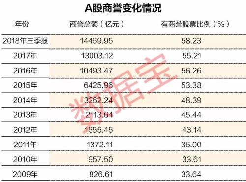 商誉减值引发史上最大业绩爆雷潮 爆雷公司临近业绩拐点