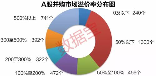 商誉减值引发史上最大业绩爆雷潮 爆雷公司临近业绩拐点