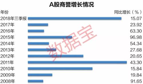 商誉减值引发史上最大业绩爆雷潮 爆雷公司临近业绩拐点