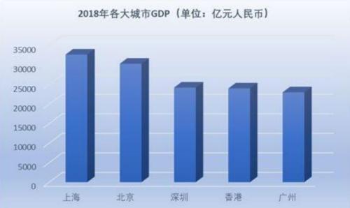 香港40年前gdp_改革开放40年,深圳GDP超过香港